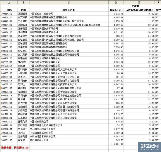 數據圖表。