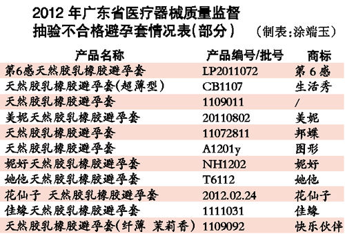 數(shù)據(jù)圖表。