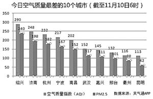 人民網發布的數據