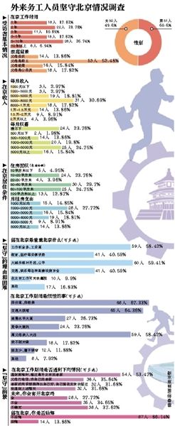 離開，或是留下，這是一個問題。