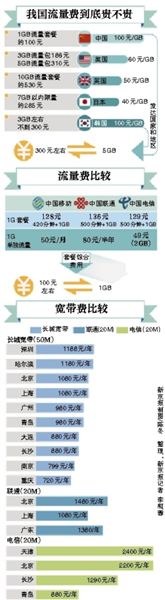 李克強總理在一季度經(jīng)濟形勢座談會上敦促提網(wǎng)速降網(wǎng)費，工信部很快做出回應。人們似乎一下子看到了提速降費的希望，新京報記者多方走訪、體驗，采訪運營商，試圖揭開這一步還有多遠。