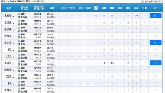 截止2014年12月21日下午3點整，鄭州發往北京“除夕”當天的火車票僅有少量余票。