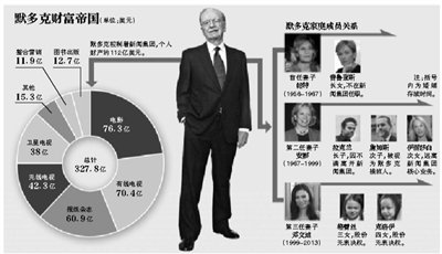 身材高挑的鄧文迪，結過兩次婚，都是比自己年齡大很多的男人。