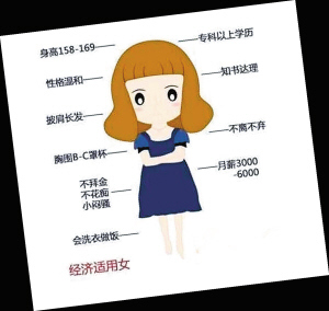 熱議經濟適用女最新標準