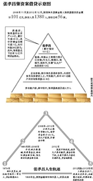 部分散戶簽名按指紋統計受損數額。