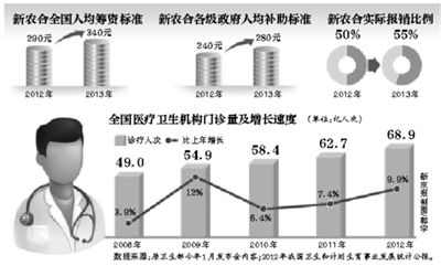 年內，部分試點省份的醫(yī)保患者，有望跨省就醫(yī)并享受即時結算，不用為醫(yī)藥費報銷往返奔波。