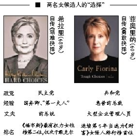 希拉里在通往總統(tǒng)之路上迎來了一名同性對手，當?shù)貢r間4日早晨，60歲的前惠普公司卡莉·菲奧里納宣布競選2016年美國總統(tǒng)，也成為了繼希拉里后的第二名女性候選人，共和黨的第一名女性候選人。