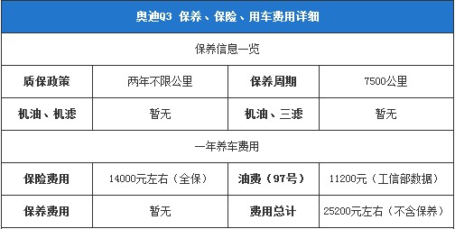 奧迪Q3保養、保險、用車費用詳細