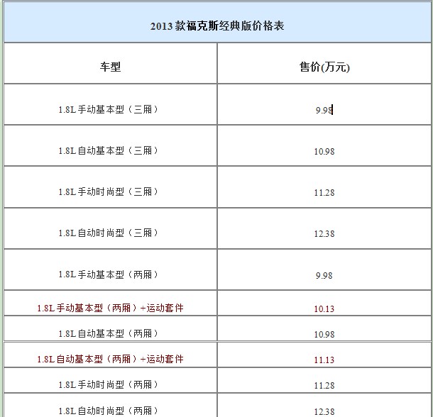 2013款?？怂菇浀浒鎯r格表