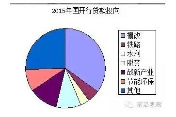 中國經(jīng)濟靠什么？“財政二部”國開行才是定海神針