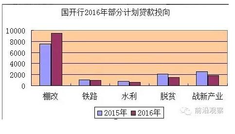中國經(jīng)濟靠什么？“財政二部”國開行才是定海神針