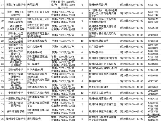 鄭州市市區內民辦初中學?；拘畔⒁挥[表
