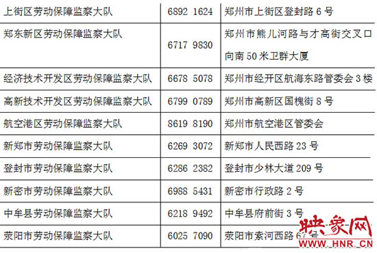勞動監察部門24小時舉報電話。