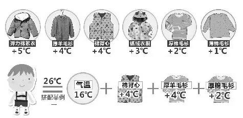 強冷空氣+雨 鄭州終于要下雪了！最低氣溫-6℃！