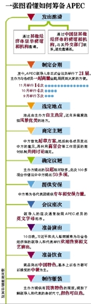 這樣一場萬眾矚目的盛會，中國是如何籌備的呢？