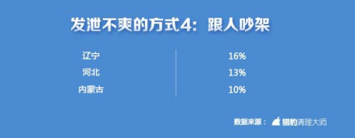 中國(guó)手游玩家不爽指數(shù)全球第一 上海人最?lèi)?ài)摔手機(jī)
