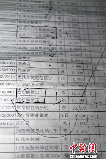 　患者家屬指稱的重復(fù)收費(fèi)項(xiàng)目?！≡S永強(qiáng)　攝